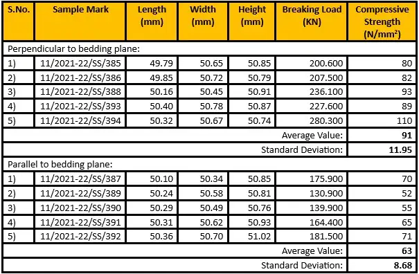 mechanical properties of jodhpur sandstones