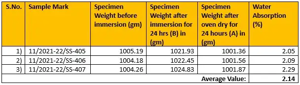 water absorption of jodhpur sandstone